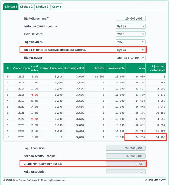 S&P:n reaalinen 10‑vuotistuotto