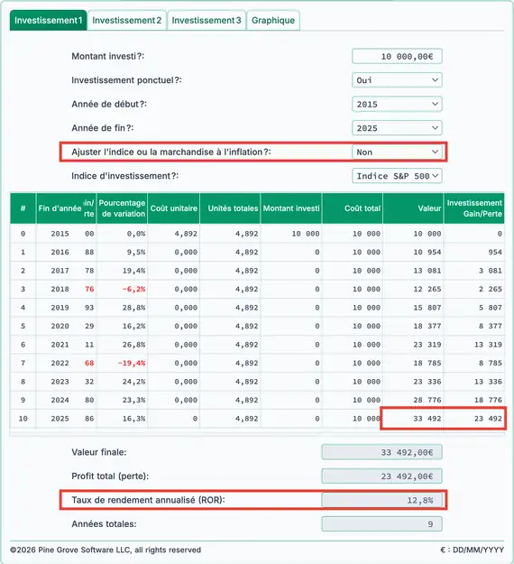 Rendement nominal sur 10 ans du S&P