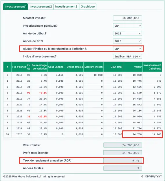 Rendement réel sur 10 ans du S&P