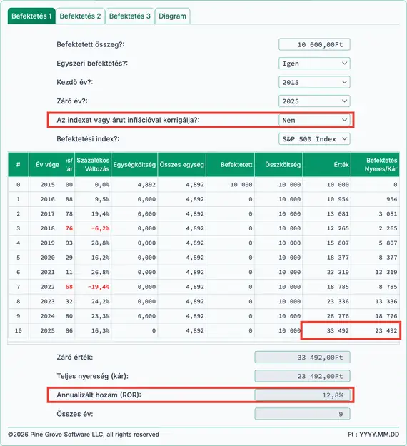 S&P nominális 10‑éves hozam