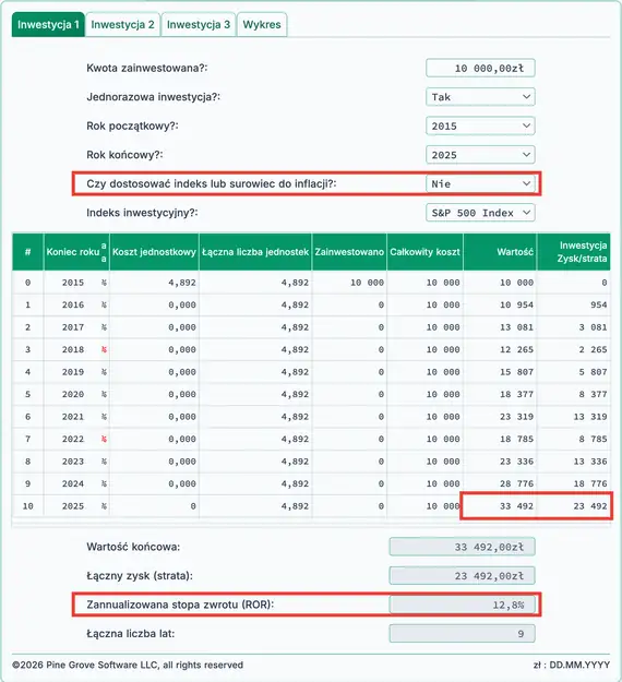 Nominalny zwrot S&P za 10 lat