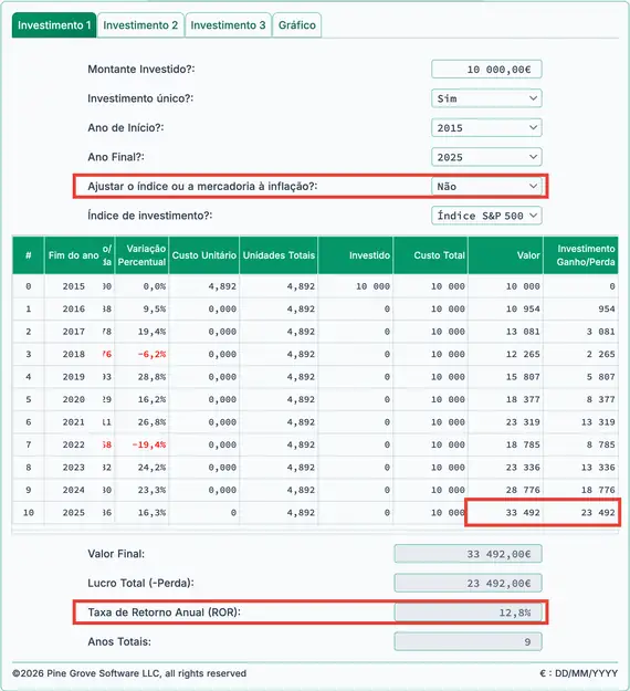 Retorno nominal de 10 anos do S&P