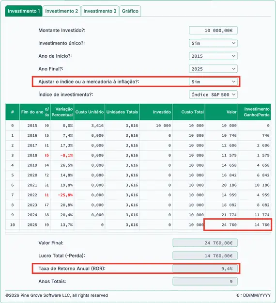 Retorno real de 10 anos do S&P