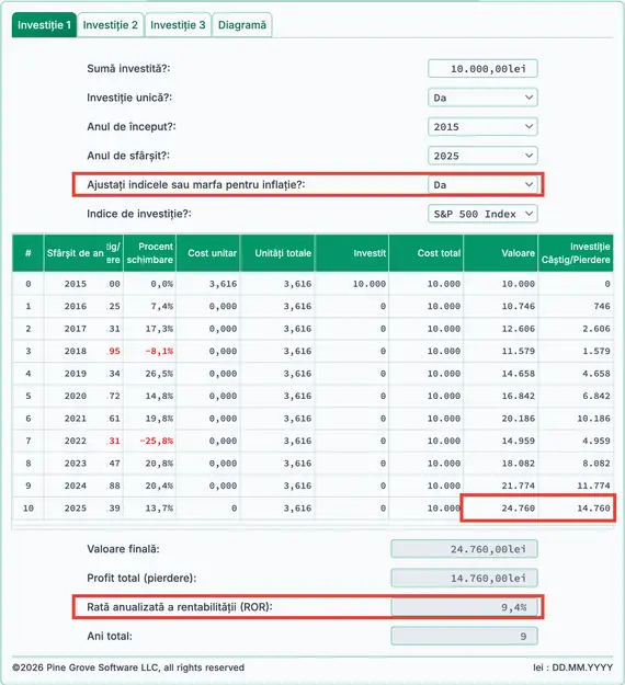 Randament real pe 10 ani S&P