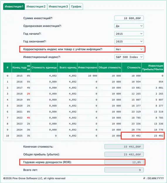 Номинальная доходность S&P за 10 лет