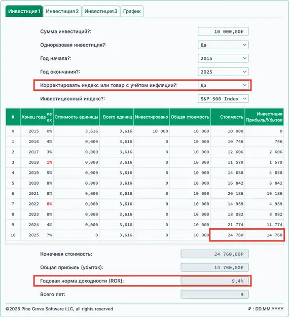 Реальная доходность S&P за 10 лет
