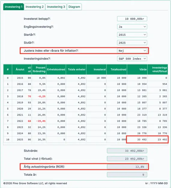 S&P nominell 10‑årsavkastning