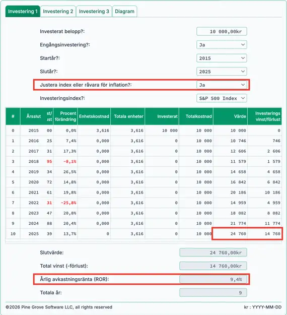 S&P real 10‑årsavkastning