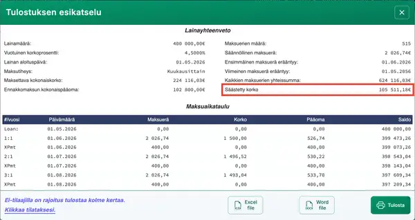 Lainayhteenveto, jossa näytetään ylimääräisistä maksuista syntyneet korkosäästöt