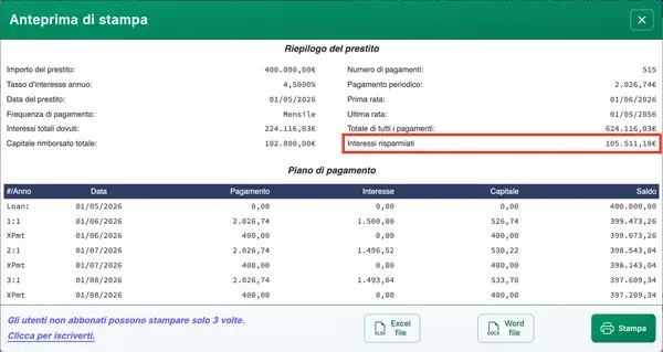 Riepilogo del prestito che mostra i risparmi di interessi derivanti da pagamenti extra