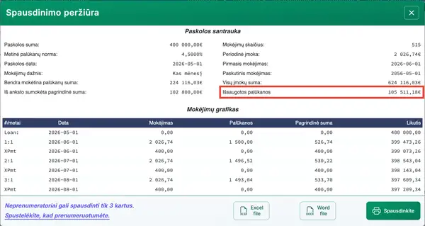 Paskolos santrauka, rodanti palūkanų sutaupymą dėl papildomų įmokų