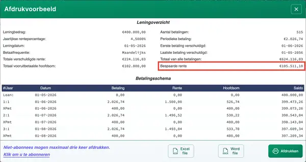 Leningsamenvatting die rentebesparing door extra betalingen toont