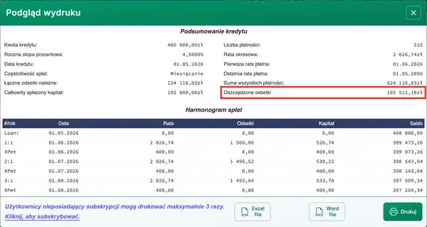 Podsumowanie kredytu pokazujące oszczędności odsetkowe z dodatkowych płatności.
