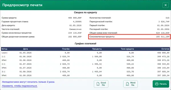Сводка кредита, показывающая экономию процентов за счёт дополнительных выплат