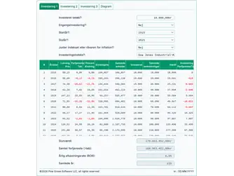 Screenshot of the historical investment calculator interface