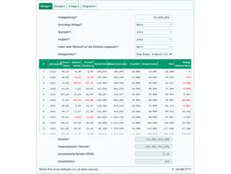 Screenshot of the historical investment calculator interface