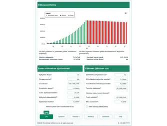Screenshot of the retirement calculator interface