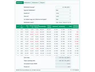 Screenshot of the historical investment calculator interface