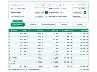 Screenshot of the future value of an annuity calculator interface