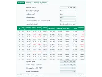 Screenshot of the historical investment calculator interface