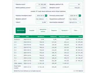 Screenshot of the amortization schedule calculator interface