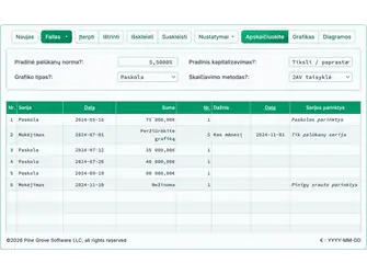 Screenshot of the construction loan calculator interface