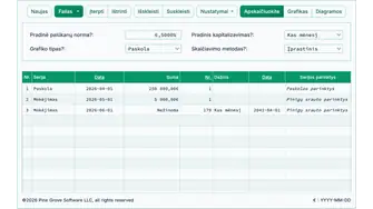 Ultimate Financial Calculator sąsajos ekrano nuotrauka