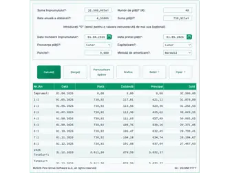 Screenshot of the amortization schedule calculator interface