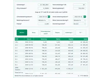 Screenshot of the amortization schedule calculator interface