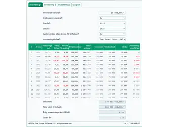 Screenshot of the historical investment calculator interface